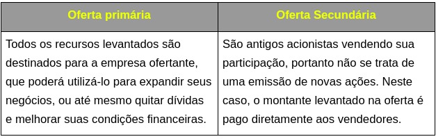 IPO-tabela IPO-tabela
