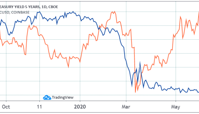 Fonte: TradingView Conheça a USDC
