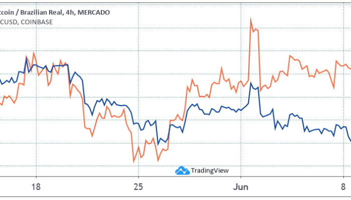 Fonte: TradingView Conheça a USDC