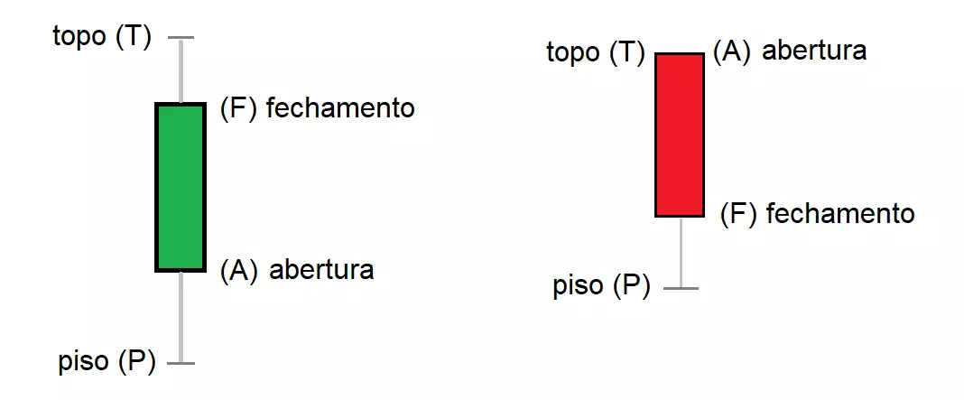 abertura-e-fechamento