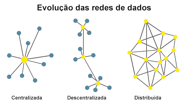 blockchain blockchain