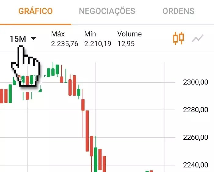 como-ler-o-grafico-de-vela