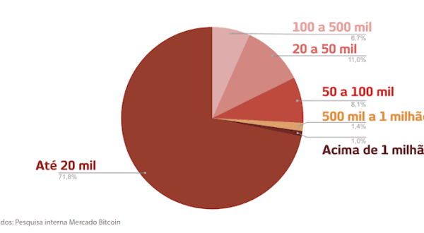 img:Quanto gastar com presentes no final de ano?