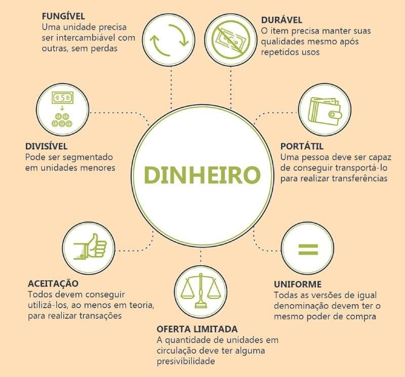 dinheiro