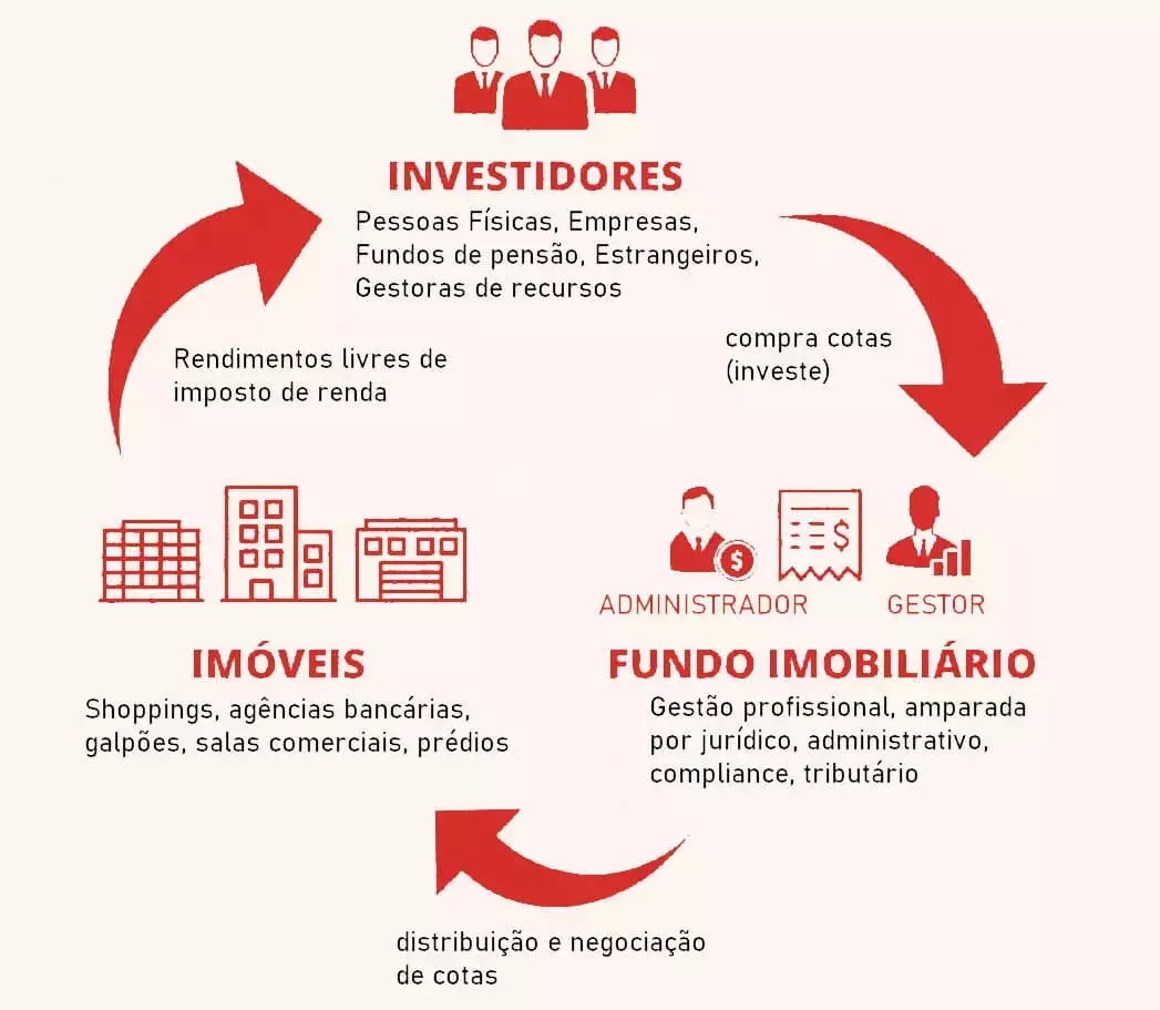 fundo-imobiliario