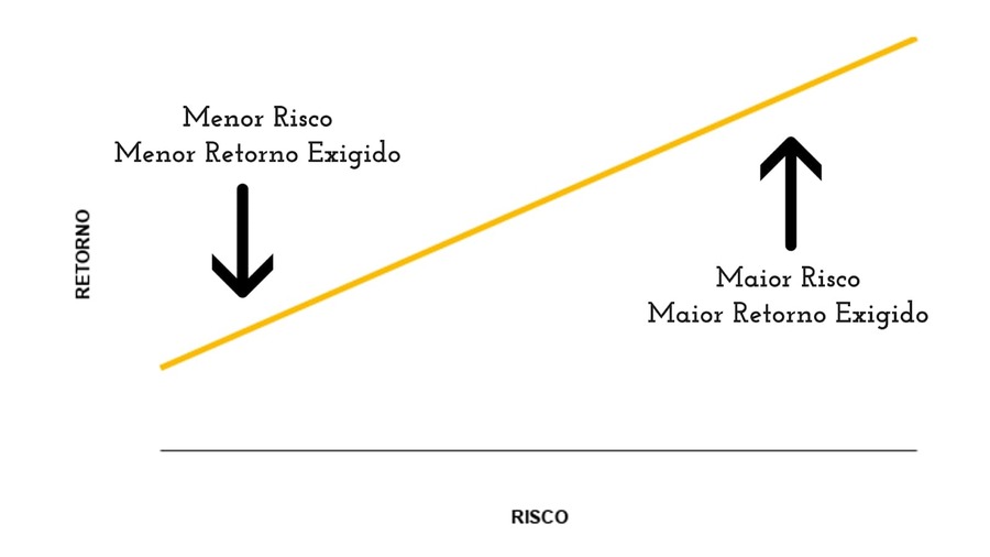 Precatórios por que os retornos são diferentes