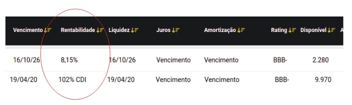 Risco de indexação