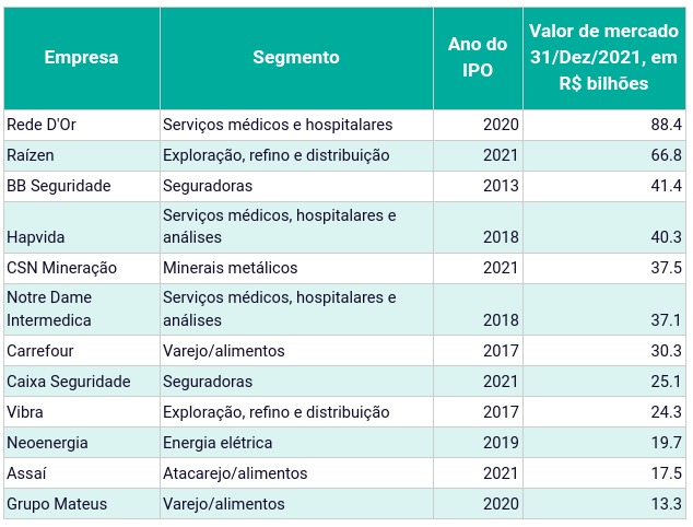 ipo-tabela-2022 ipo-tabela-2022