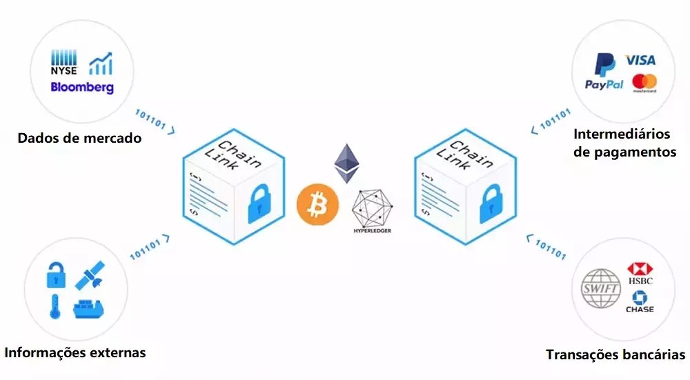 o-que-e-chainlink