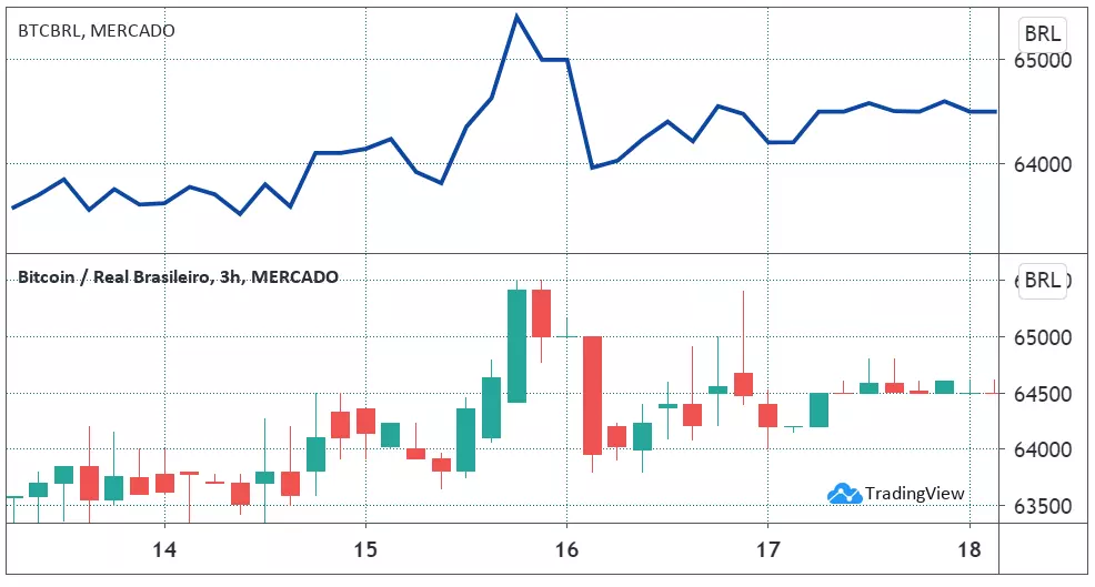 o-que-e-o-grafico-de-vela
