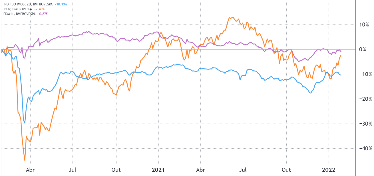 rentabilidade-ibovespa-vs-criptomoedas rentabilidade-ibovespa-vs-criptomoedas