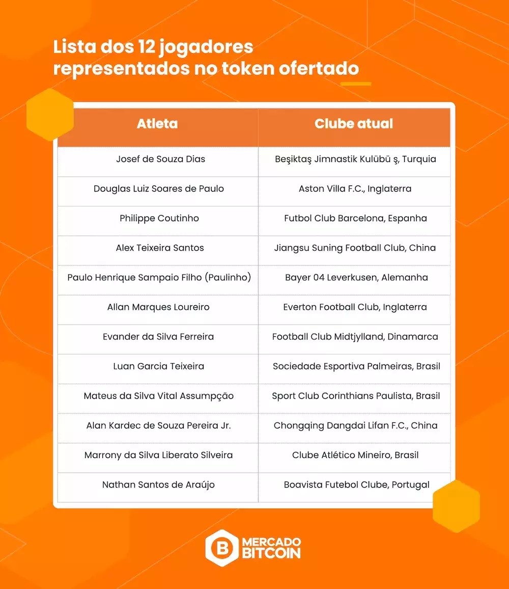 token-vasco