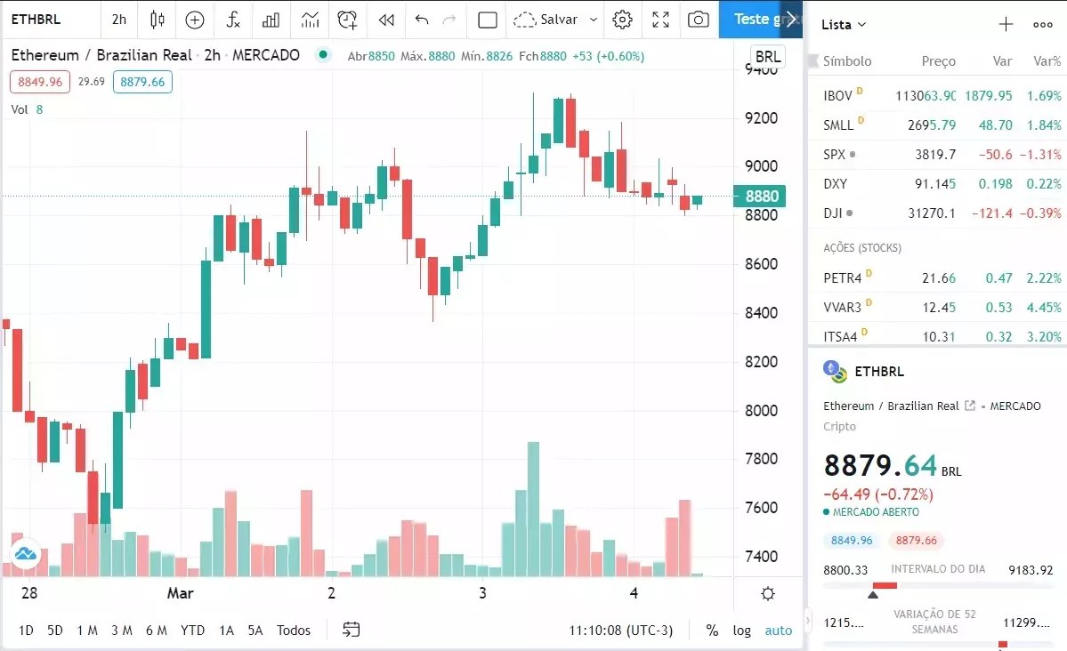 tradingview