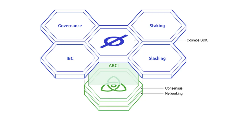 Cosmos-ATOM-representacao-mecanismo-de-funcionamento-da-Cosmos