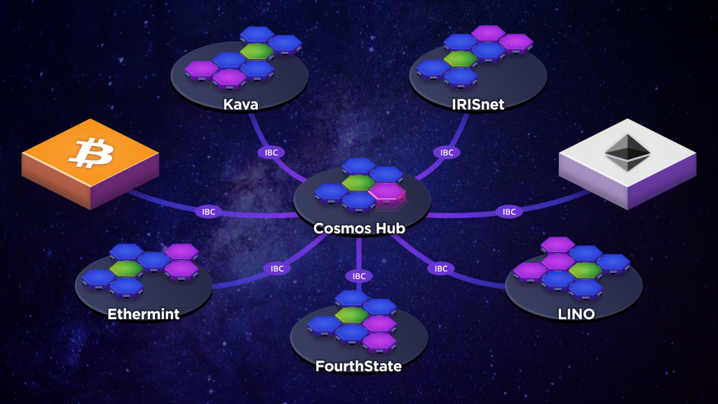 Cosmos-ATOM-como-funciona-o-cosmos-hub-principal-eixo-da-cosmos