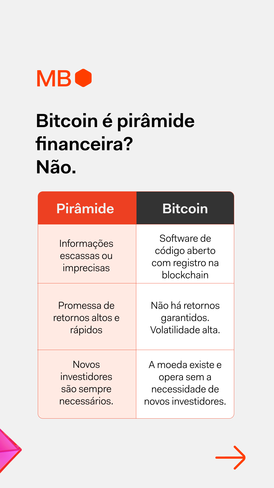 Descubra aqui - Mercado Bitcoin - Economia Digital
